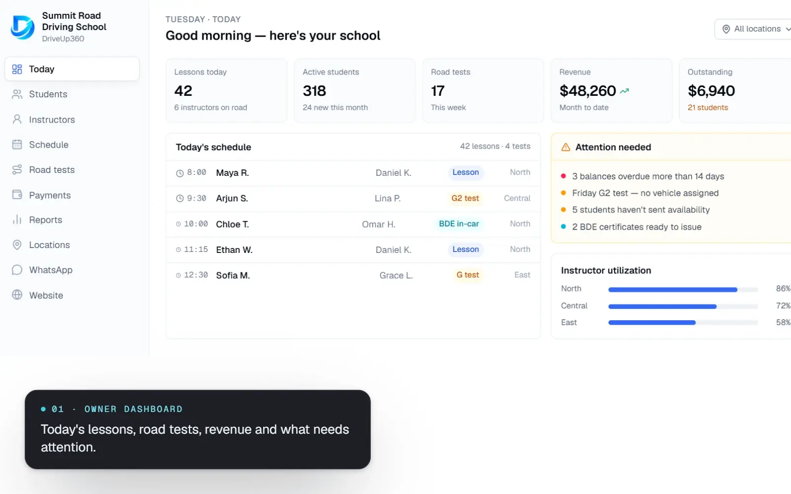 DriveUp360 owner dashboard with today's lessons, students, road tests, revenue and items needing attention — sample data